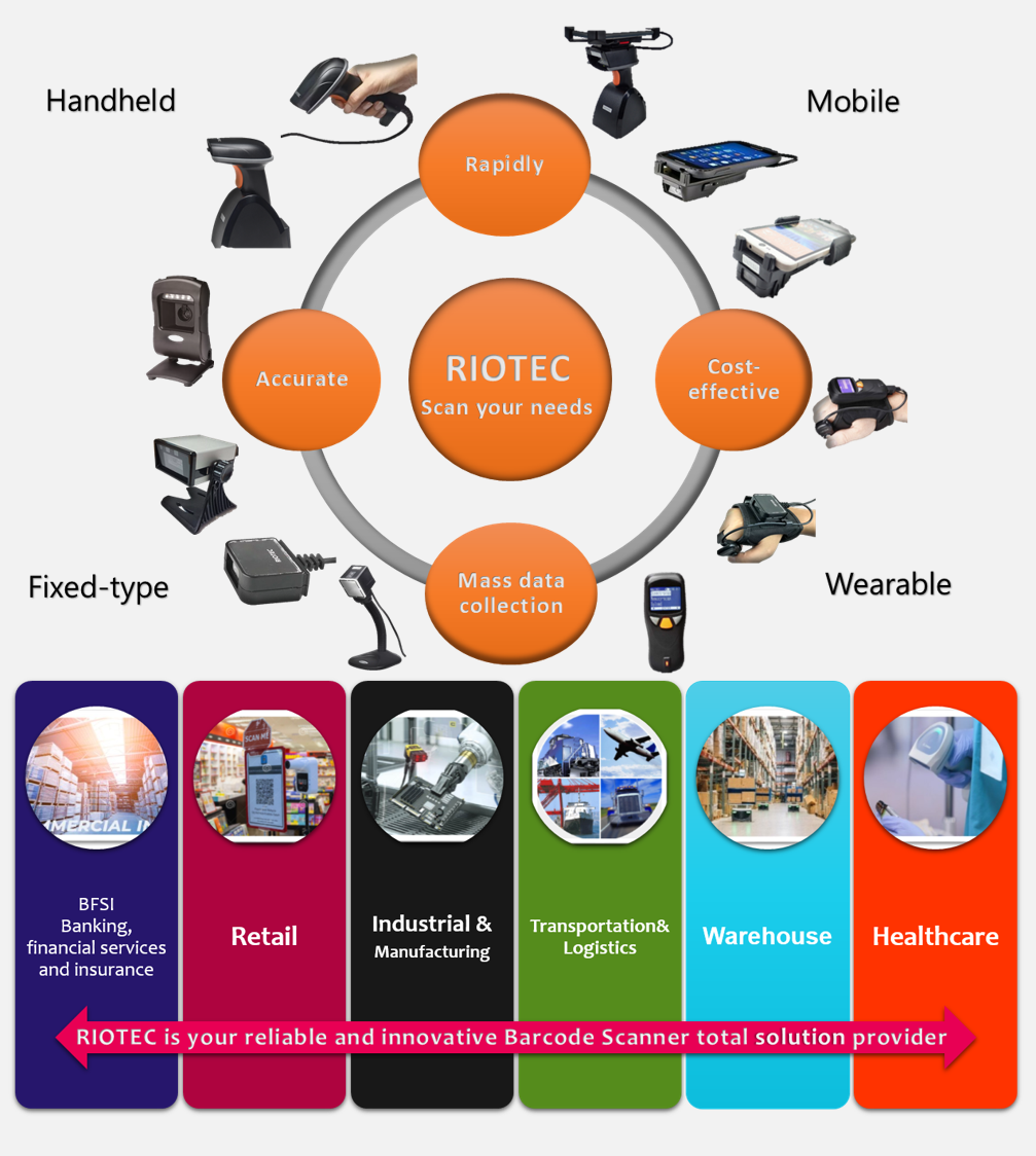 RIOTEC attends NRF 2023 Show and Booth No.1711. Jan.15~17, 2023. 2